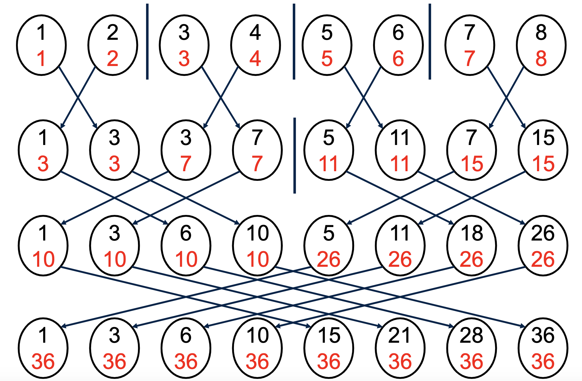 Alg01