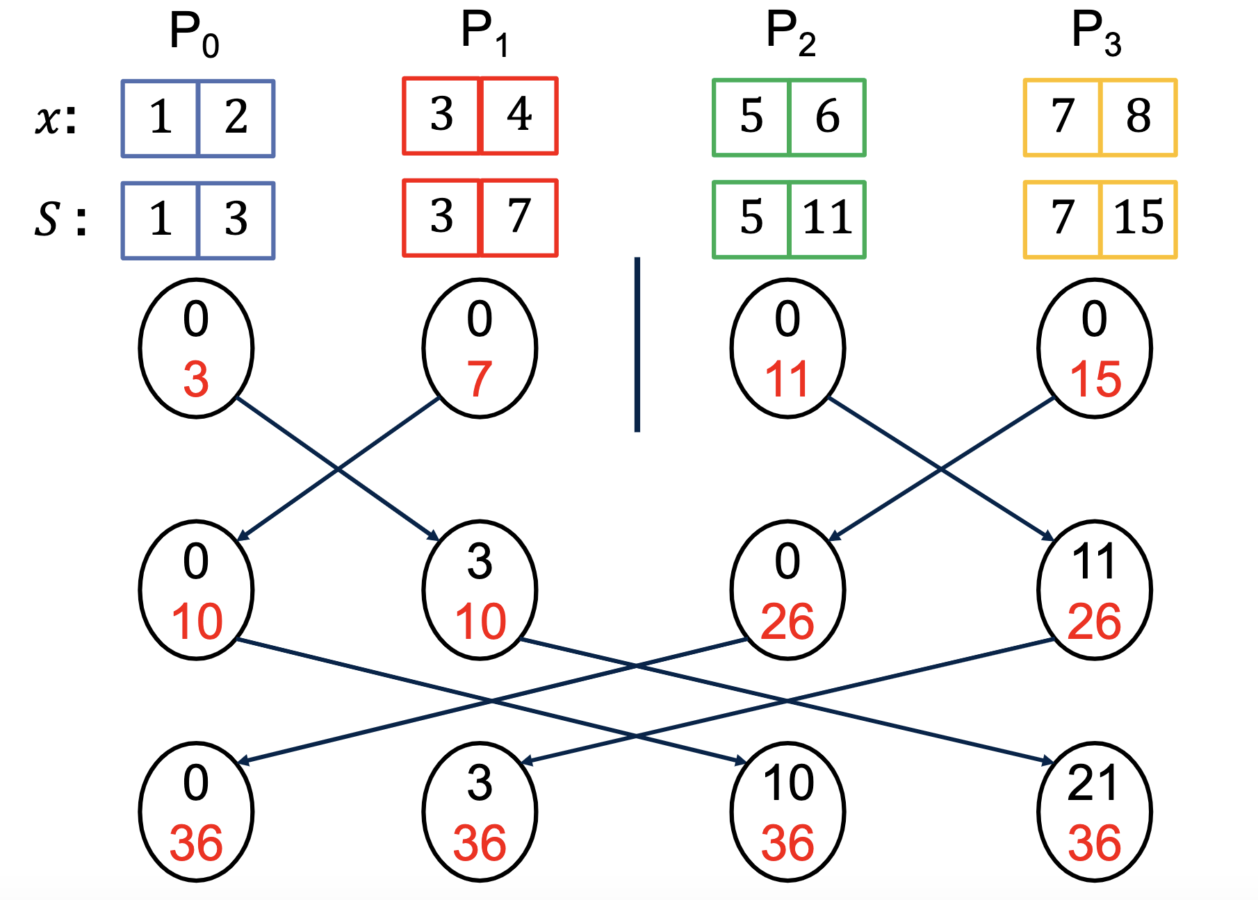 Alg02
