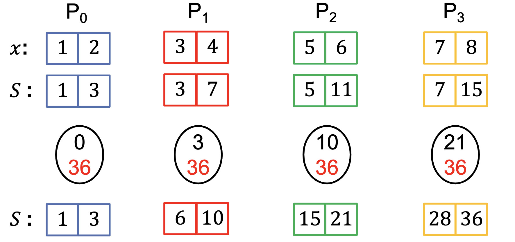 Alg02-1