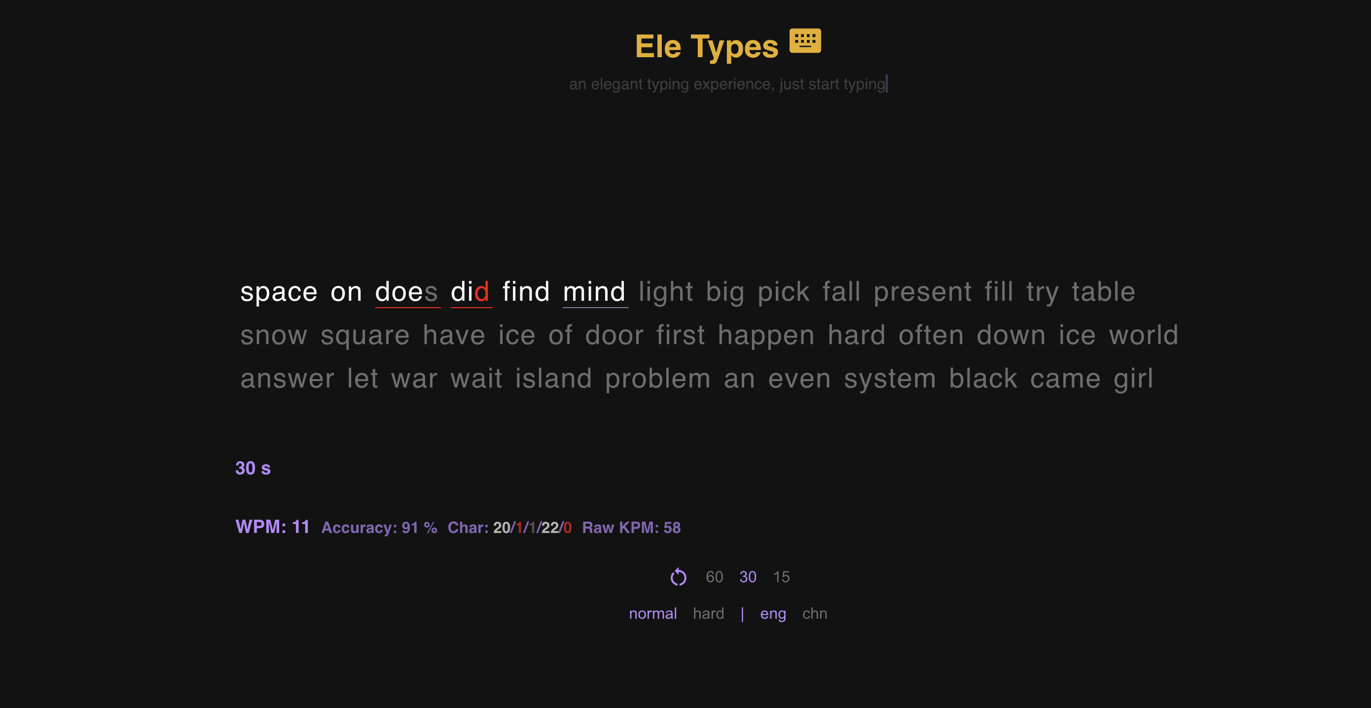 Eletypes today